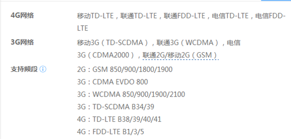 oppoa37m放联通卡,是不是在手机网络上显示是