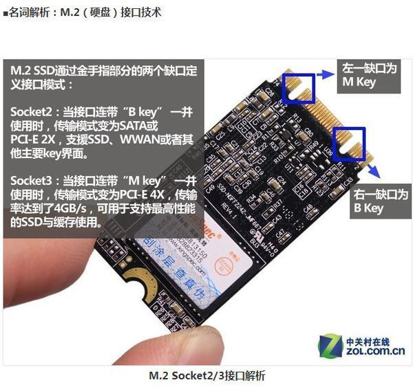 固态硬盘M.2接口用SATA协议和PCIe协议外观