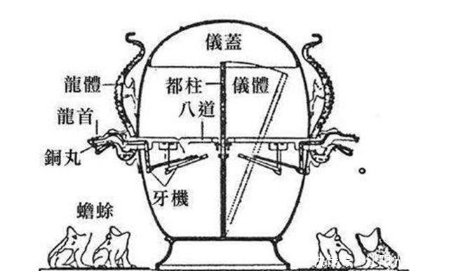 为何浑天仪被印在韩国钞票上,地动仪却被移出