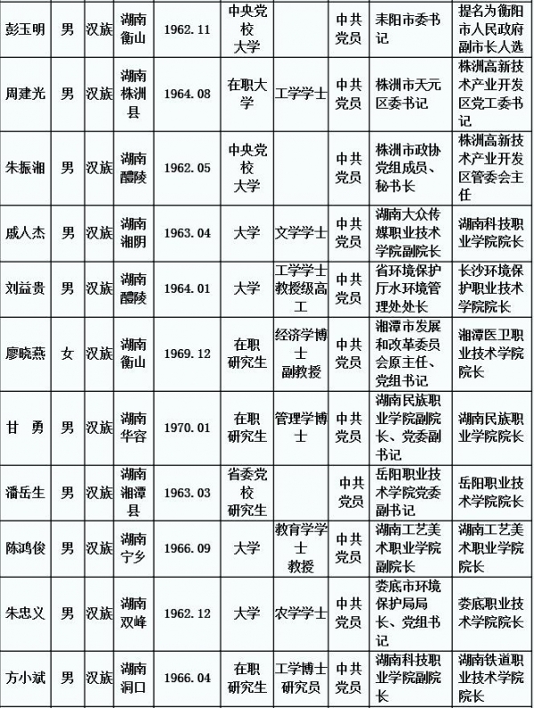 湖南省委组织部干部监督处,举报中心 受理地点:省委大院一办公楼 专用