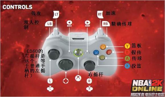 NBA2Konline怎么用手柄玩?_360问答