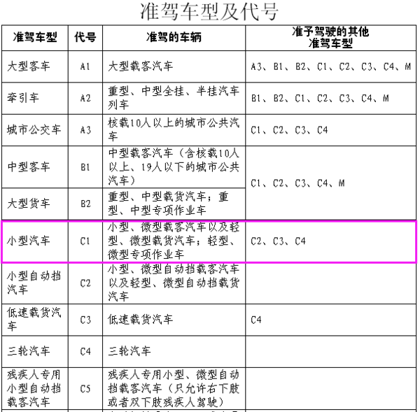 有机动车c1驾照可以骑摩托吗_摩托车驾照怎么考