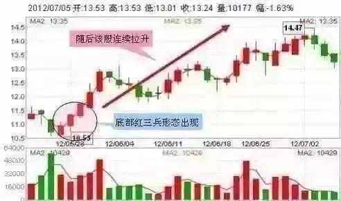 哪些股票可以抄底了 t017e3feeb88ac6303c.jpg?size=492x291