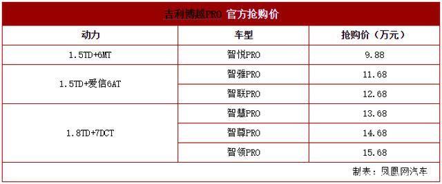 10万级黑科技加持的新潮SUV推荐有里有面气场强大 大发888棋牌下载