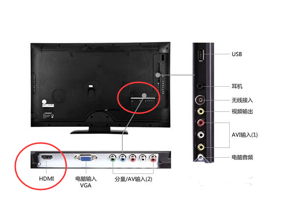 长虹FULL-HD液晶电视HDMI接口在哪_360问答