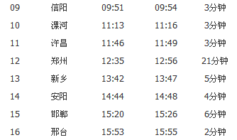 z236火车在石家庄南站还是北站_360问答