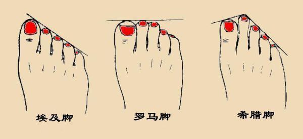 脚二拇指长,穿什么款式的高跟鞋_360问答