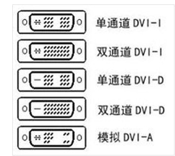 显示器有两个接口,显卡有一个接口,怎么选连接