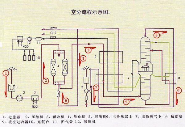 氩弧焊气体的制作方法_360问答