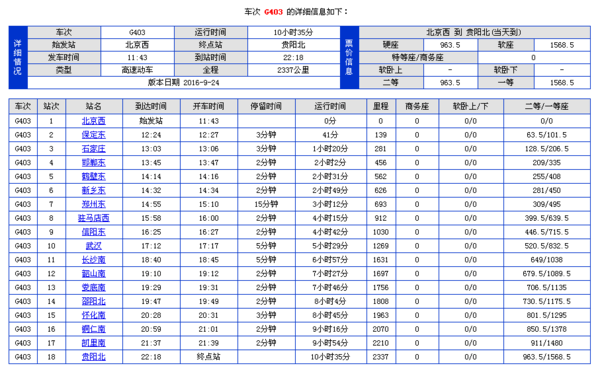 郑州到铜仁高铁会经过哪几个站_360问答