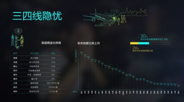 房价一年翻一倍:三四线城市炒房，馅饼还是陷阱?