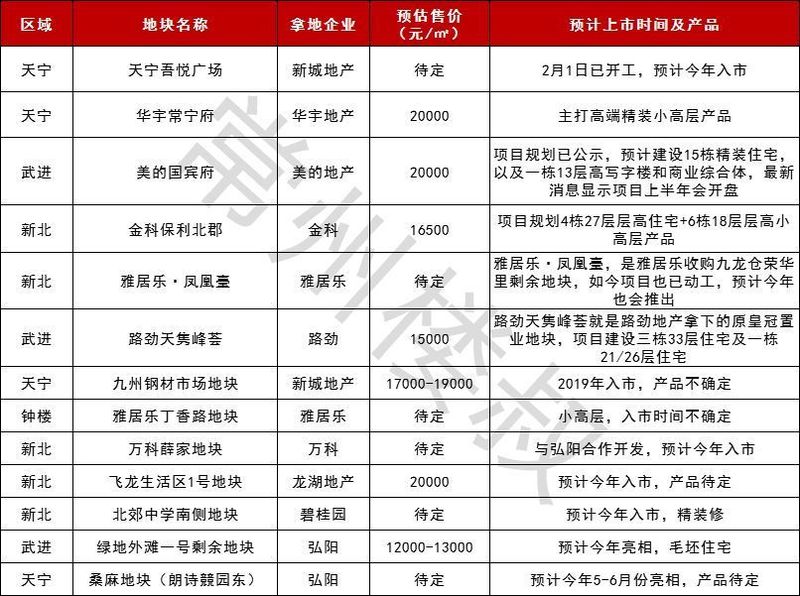 短短两年从7513到13500，猛涨79%!告诉你一个常州楼市的真相!