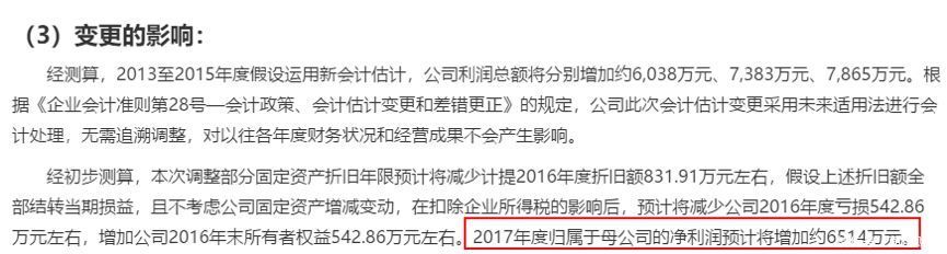 丹化科技扭亏保壳三板斧：延长折旧、股权置换、收取1.7亿技术转