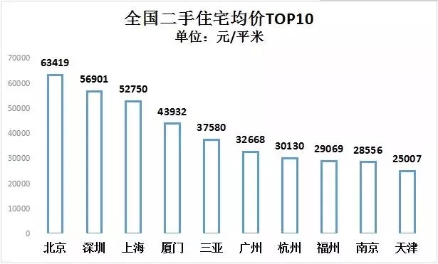 从\＂抢人大战\＂到\＂抢房大战\＂，这几个城市的房价还得涨!