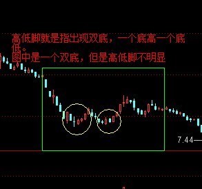 K线中的高低脚是什么_360问答