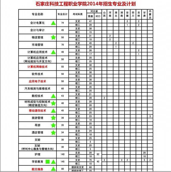 深圳自考哪里报名?深圳自考报名时间是什么时