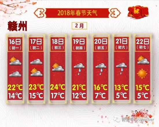 3股冷空气袭来!大年初一起有雨，更刺激的还在后面