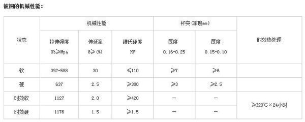 铍铜带主要参数是什么?_360问答