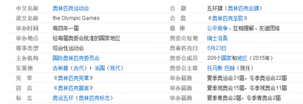 奥运会一共举办了几届?_360问答