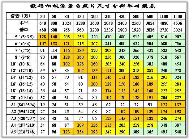 两寸和三寸的照片尺寸是多少_好搜问答