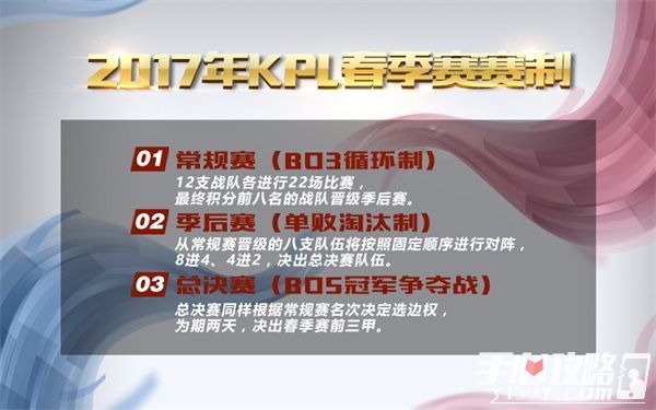 王者荣耀残酷的淘汰晋升!2017年KPL职业联赛
