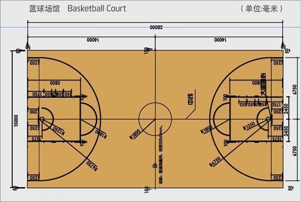 NBA篮球场的画线尺寸和我国现在新篮球场的