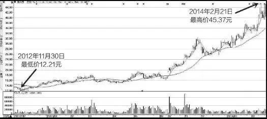 一位操盘手的临别赠言:只买“庄家建仓”的强势股,值得散户深读