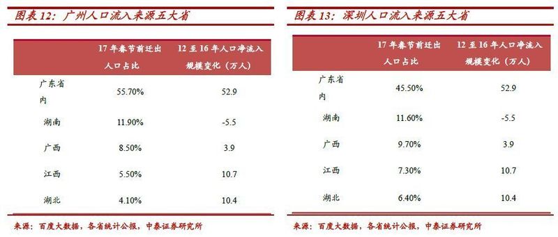 城市圈的较量!河北过气了?未来这些城市才是焦点!