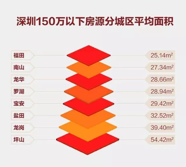 一张图!告诉你150万到底能不能在北上广深买房?