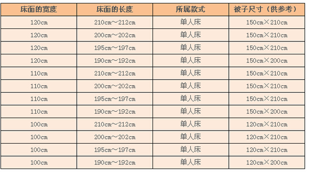 2m算是单人床标准的一个尺寸,一般内径1.2*2.