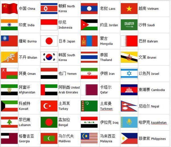 每一个国家的国旗deyanse_360问答