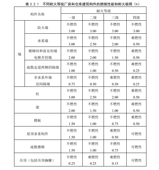 2015版《建筑防火规范》关于防火墙和防火隔