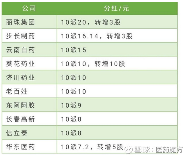 2017年中国医药上市公司之\＂最\＂来袭