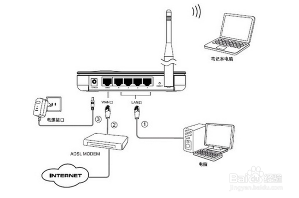 怎么通过局域无线网加入家庭局域网?_360问答