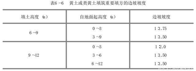 土的压实要求,要考二建,这是必备知识