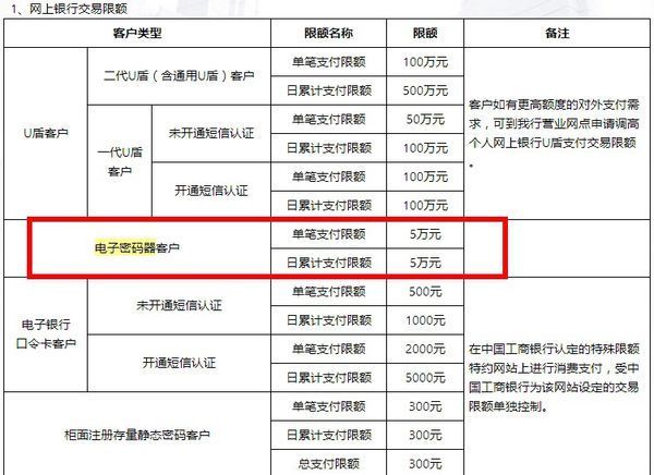 工商银行网银用密码器有限额吗_360问答