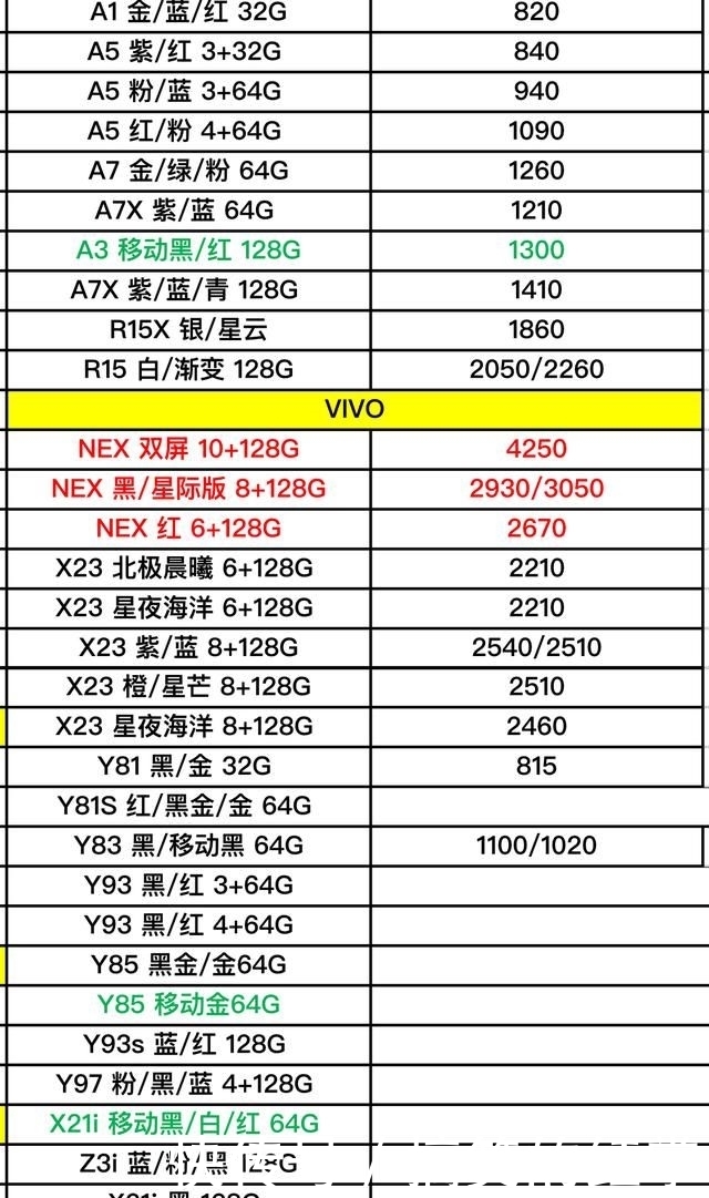 OPPO、VIVO全系列手机最新进货价格曝光了