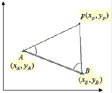 全站仪前方交会法测量方法_360问答