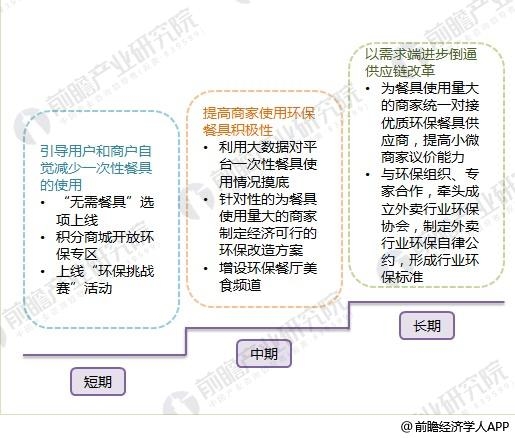 2018年在线外卖行业发展现状与趋势分析 外卖