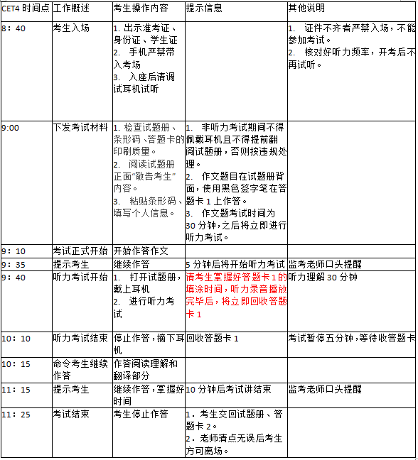英语四级考试几个小时,流程是怎样的_360问答