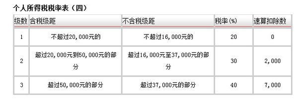 劳务费税率不超过500元是否缴费_360问答