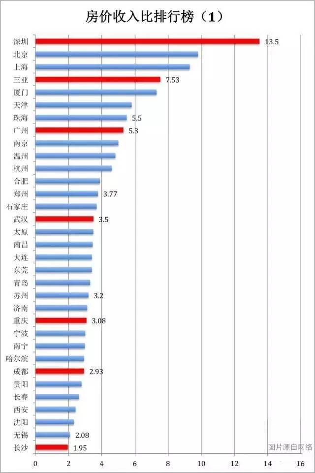 城市人口人均用水量_人均日生活用水量(3)