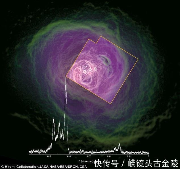 这是日本卫星在黑洞附近神秘消失前传回来的信息，科学家无解