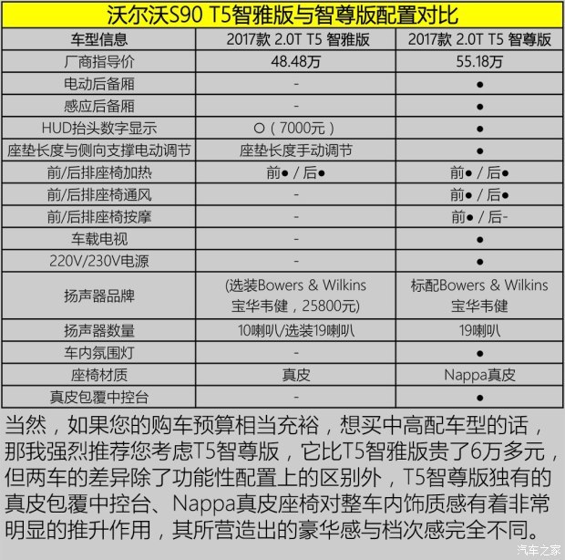 内饰用料出色 沃尔沃s90长期测试(1)