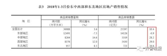 最新房价!青岛上月新房二手房轻微上涨，山东这几个城市也微涨