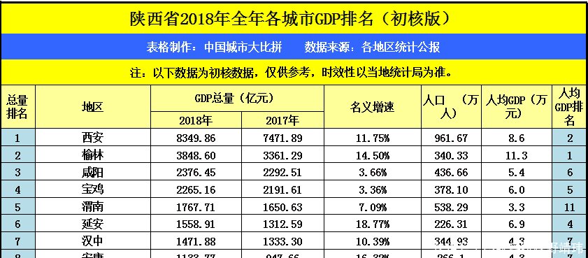 广东省深圳市的2018年GDP与陕西省的总量相