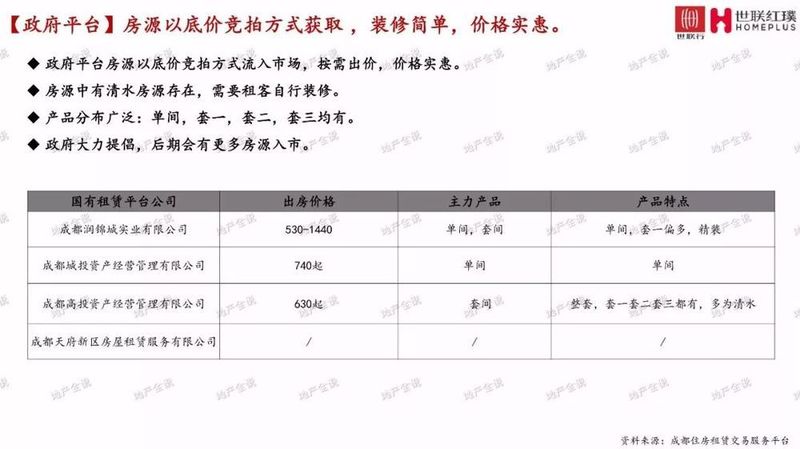 2017年成都长租公寓市场研究报告