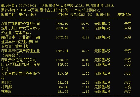 邹利制图) 每经记者 段倩倩 每经编辑 张海妮 2014年5月5日,新都酒店