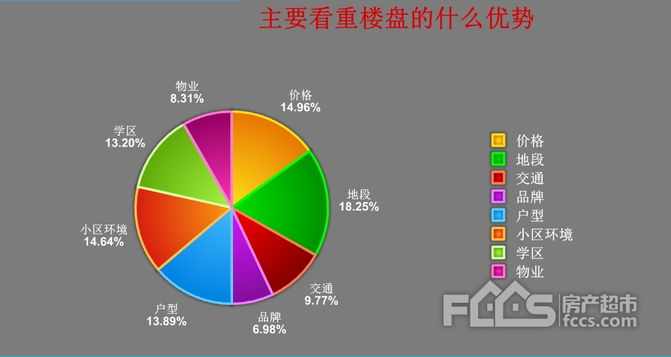 2018年房价依然坚挺?八成网友认为房价不会跌!