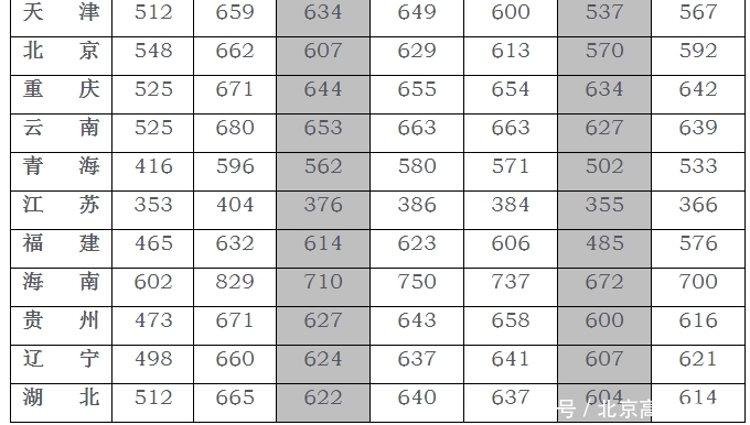 2018年军校招生条件国防科技大学录取分数线